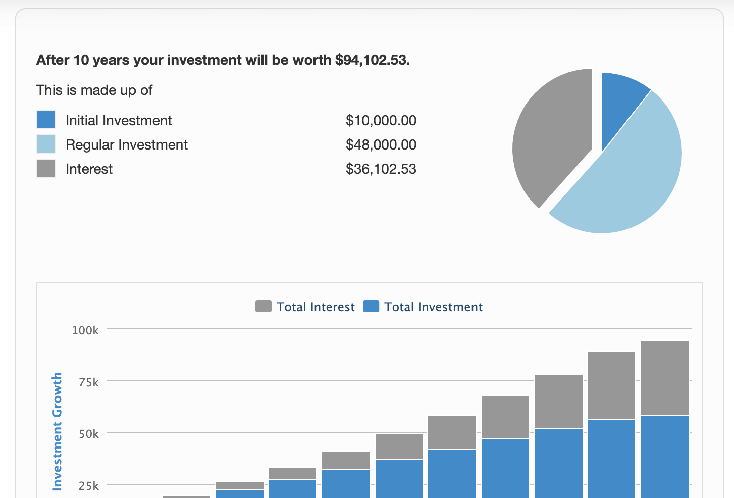 Compound Interest Calculator