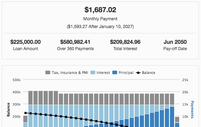 Mortgage Amortization Calculator
