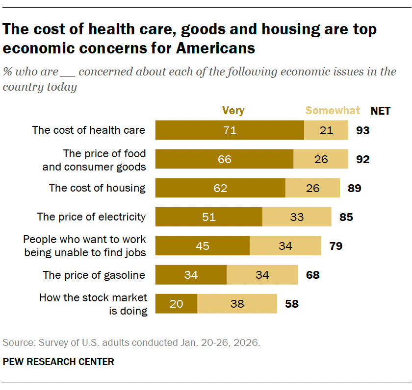 Pp 2026.02.04 Trump Economy 0 02.png